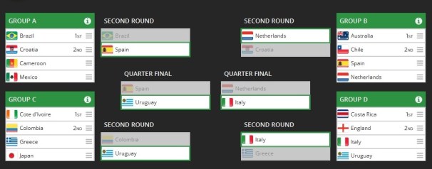 World Cup 2014, Brazil, Football, Ronaldo, Messi, Aguero, Italy, Argentina, Penalty, England, Soccer,
