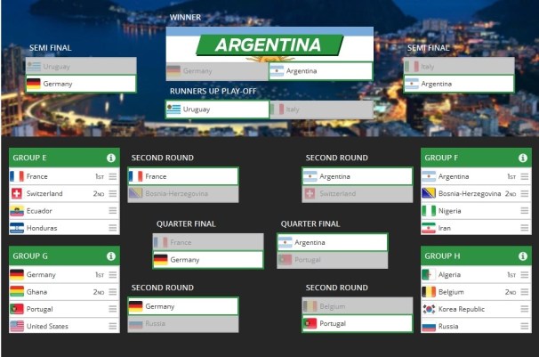 World Cup 2014, Brazil, Football, Ronaldo, Messi, Aguero, Italy, Argentina, Penalty, England, Soccer, World Cup 2014 Predictions
