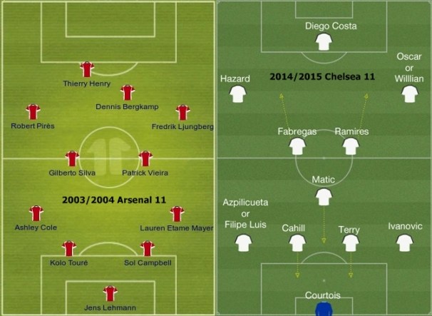 2003/2004 Arsenal vs 2014/2015 Chelsea