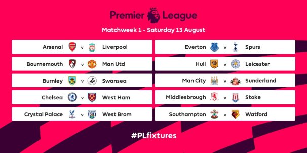 Premier League Predictions, Matchweek 1 Fixtures